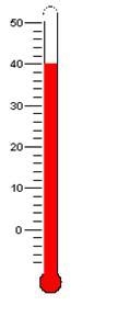 What is the temperature shown on the thermometer?-example-1