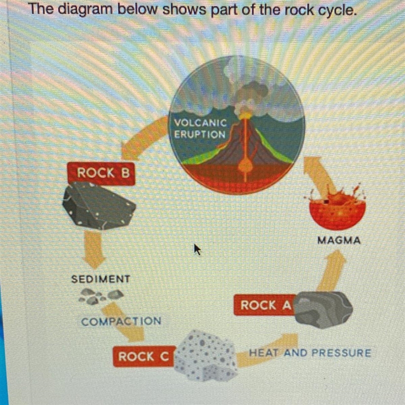 Which type of rock does B represent? Igneous rock Metamorphic rock_ Rock formed by-example-1