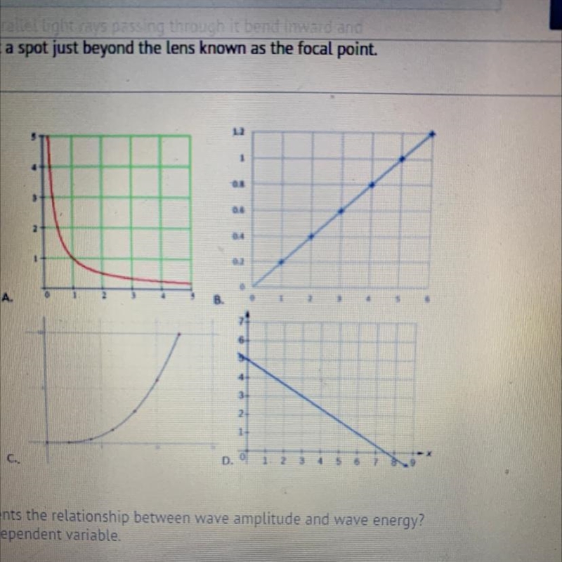 Which graph BEST represents the relationship between wave amplitude and wave energy-example-1