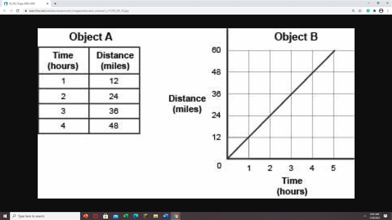 PLEASE HELP The table and graph below show the distances traveled by two different-example-1