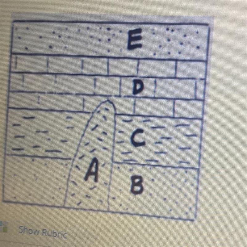 What is the order of these layers from youngest to oldest? What principles of relative-example-1