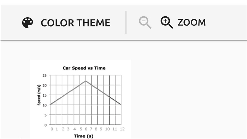 The graph shows the speed of a car traveling east over a 12 second period. Based on-example-1