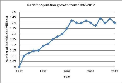 What is the carrying capacity of the graph?-example-1