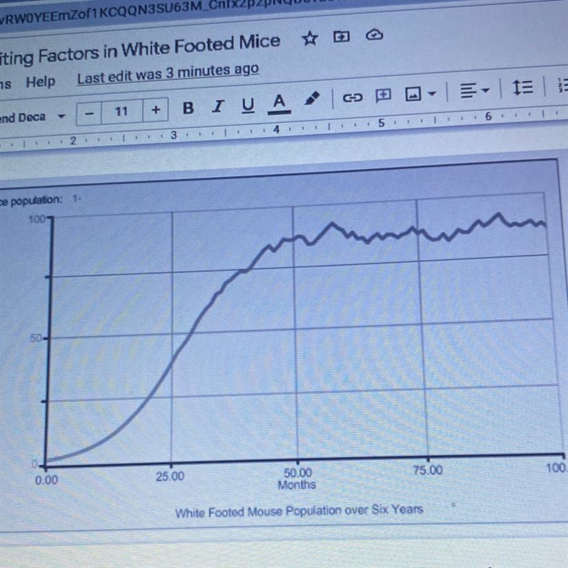 What variables does this graph display? Be specific about each variable-example-1