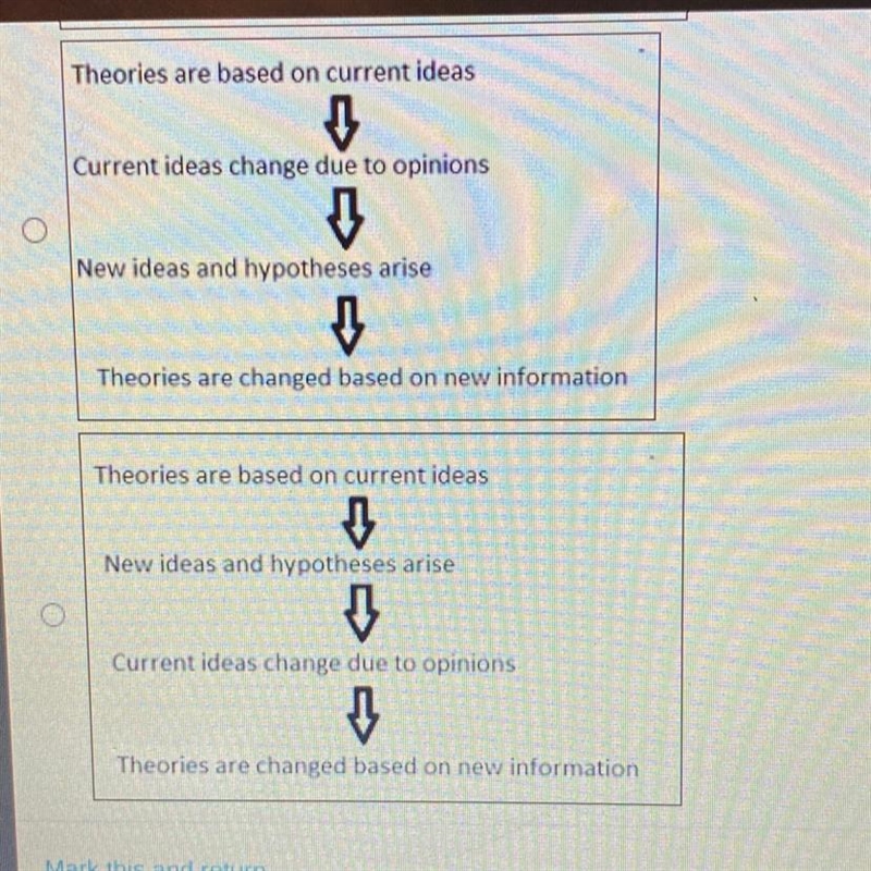 Which diagram best illustrates why theories can be changed or replaced?-example-1