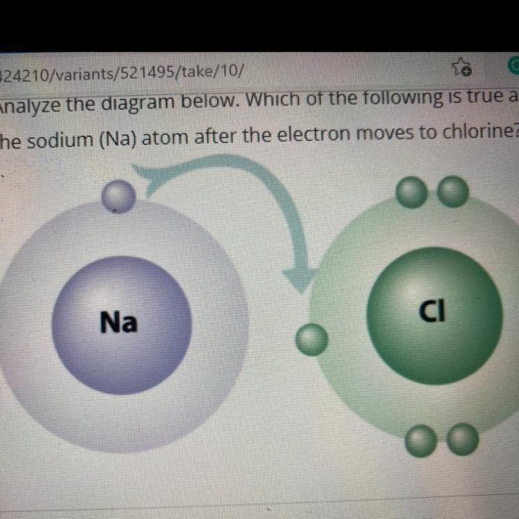 Analyze the diagram below. Which of the following is true about the sodium (Na) atom-example-1