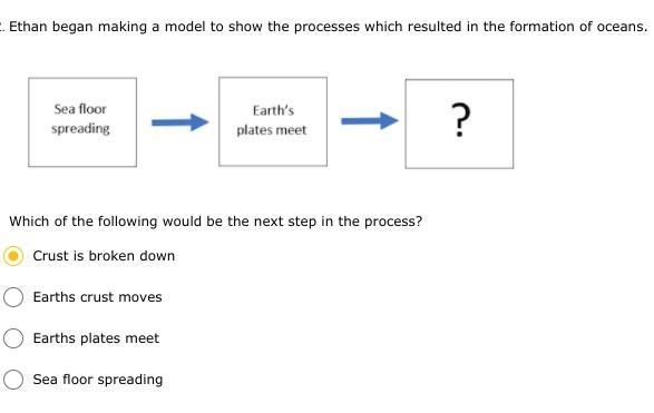 10 points for each answer no links Ethan began making a model to show the processes-example-1