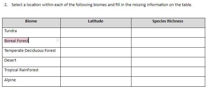 Select a location within each of the following biomes and fill in the missing information-example-1