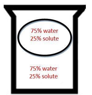 HELP DUE IN 10 MINS! What type of solution is the cell in below? A. hypertonic solution-example-1