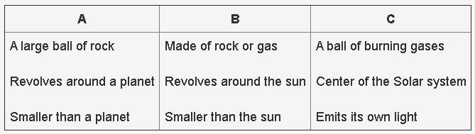 The table below shows the characteristics of three components of the solar system-example-1