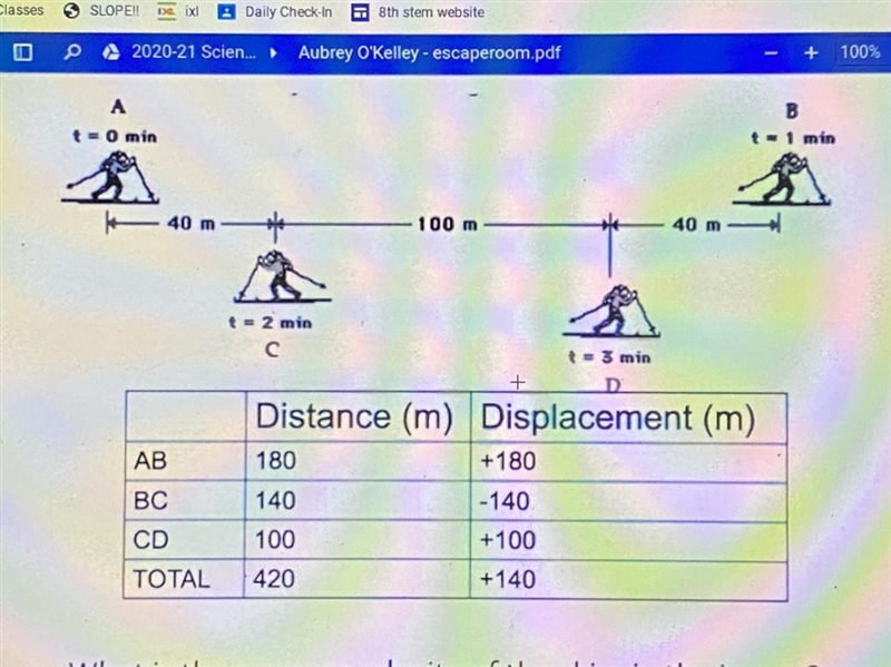 *20 point* what is the average velocity of the skier in the image?-example-1