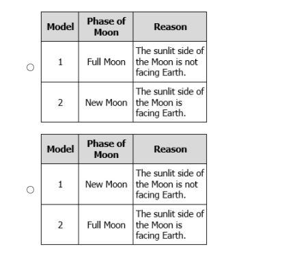 Astrology work help needed please-example-2