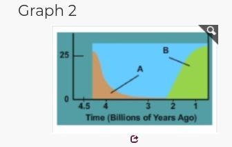 In graph two, label A represents the gases hydrogen sulfide, methane, and carbon dioxide-example-1