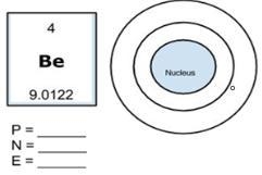 How do I find the protons, neutrons, and electrons in this picture-example-1