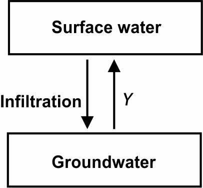 The diagram below shows a portion of the water cycle. The diagram shows the text 'Surface-example-1