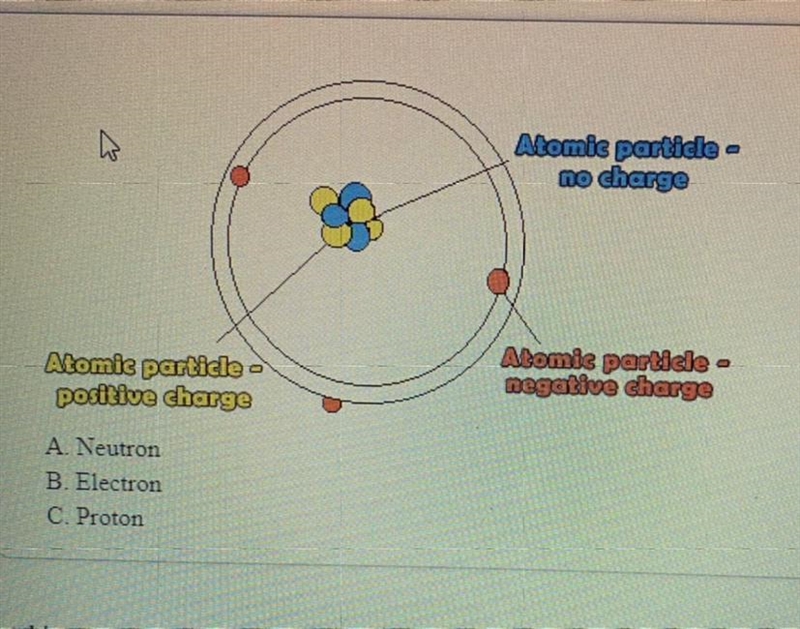 Someone please help what goes with what 1. An atomic particle with a negative charge-example-1