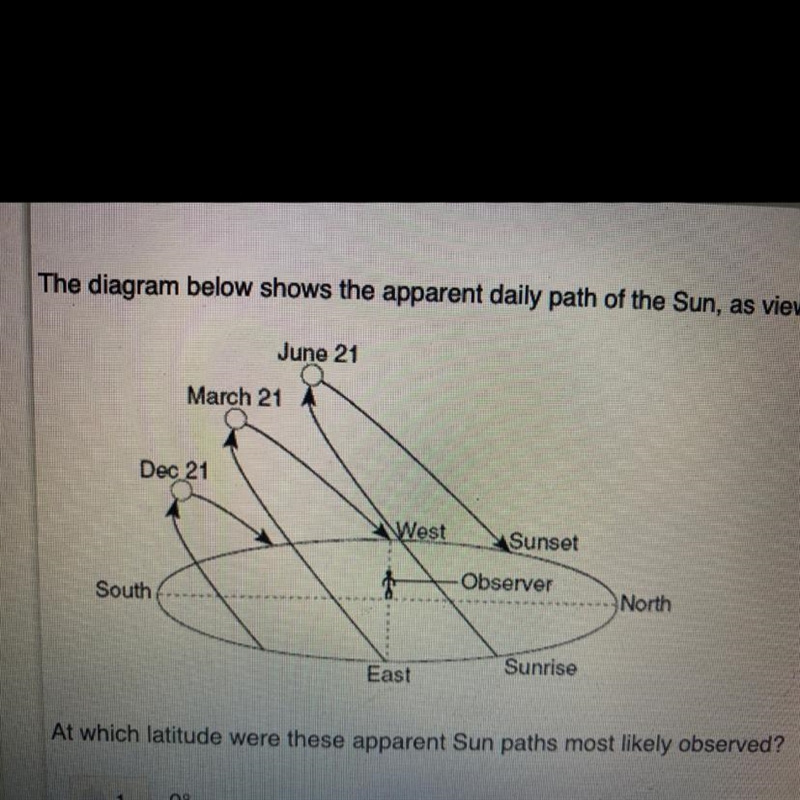 At which latitude were these apparent Sun paths most likely observed?-example-1