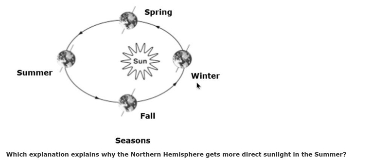 Which explanation explains why the Northern Hemisphere gets more direct sunlight in-example-1