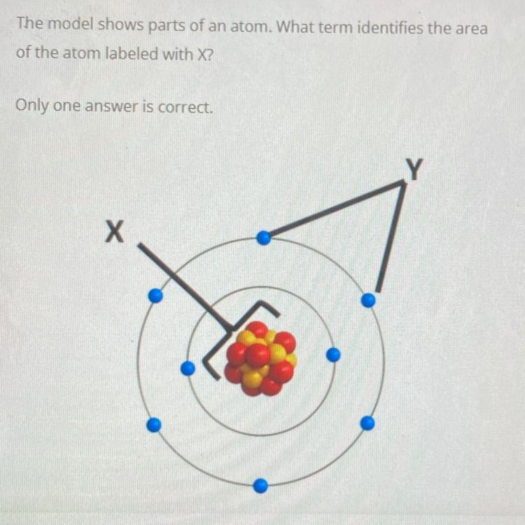 The model shows parts of an atom. what term identifies the area of the atom labeled-example-1