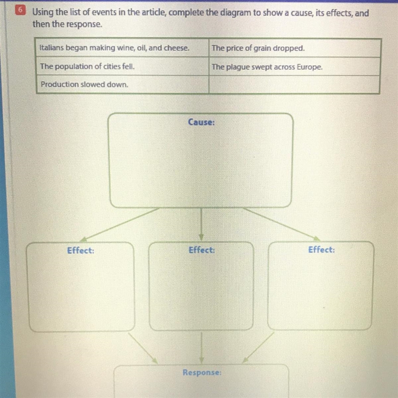 Using the list of events in the article, complete the diagram to show a cause, its-example-1