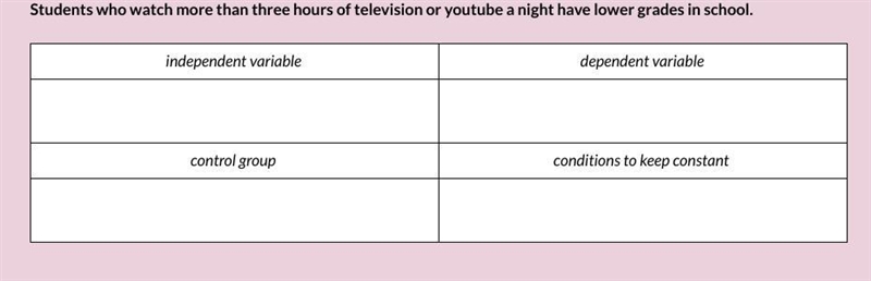 Fill in the boxes below to identify variables, controls and constants.-example-1