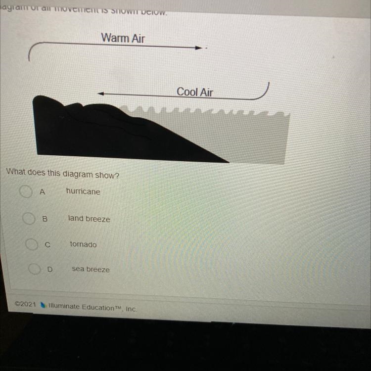 What does this diagram show? А Hurricane land breeze C tornado D sea breeze-example-1