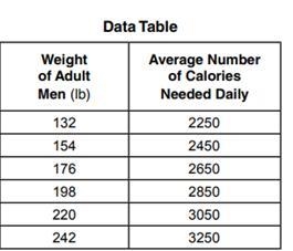 A 154-lb adult man performs a moderate level of physical activity and regularly consumes-example-1