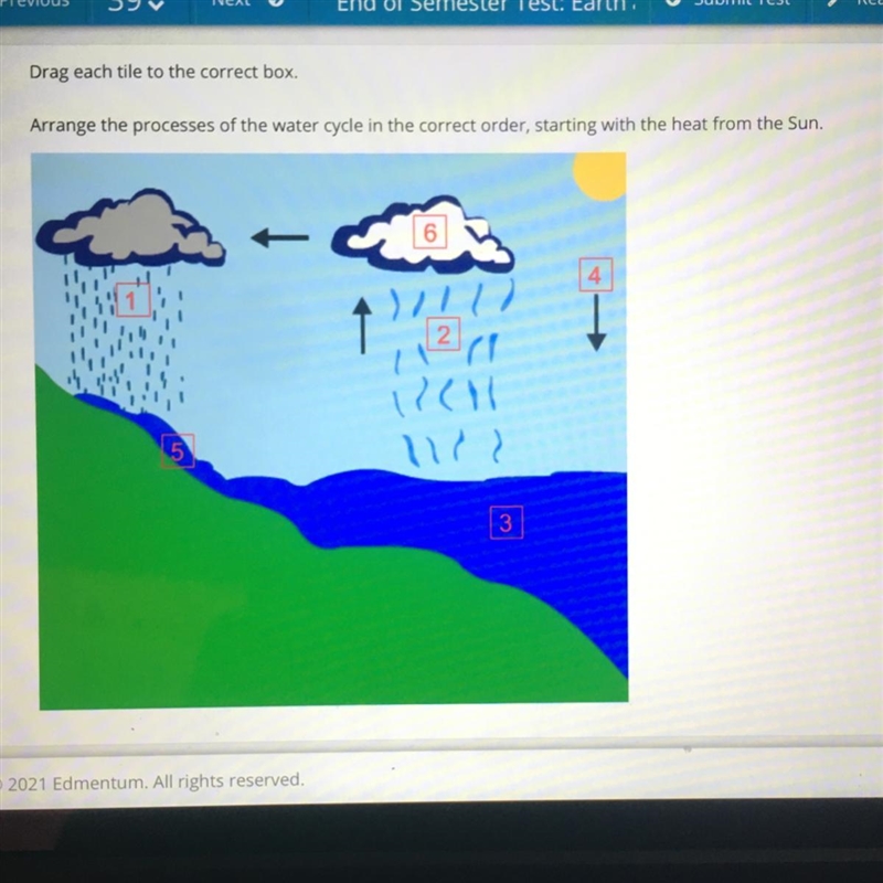 Drag each tile to the correct box. Arrange the processes of the water cycle in the-example-1