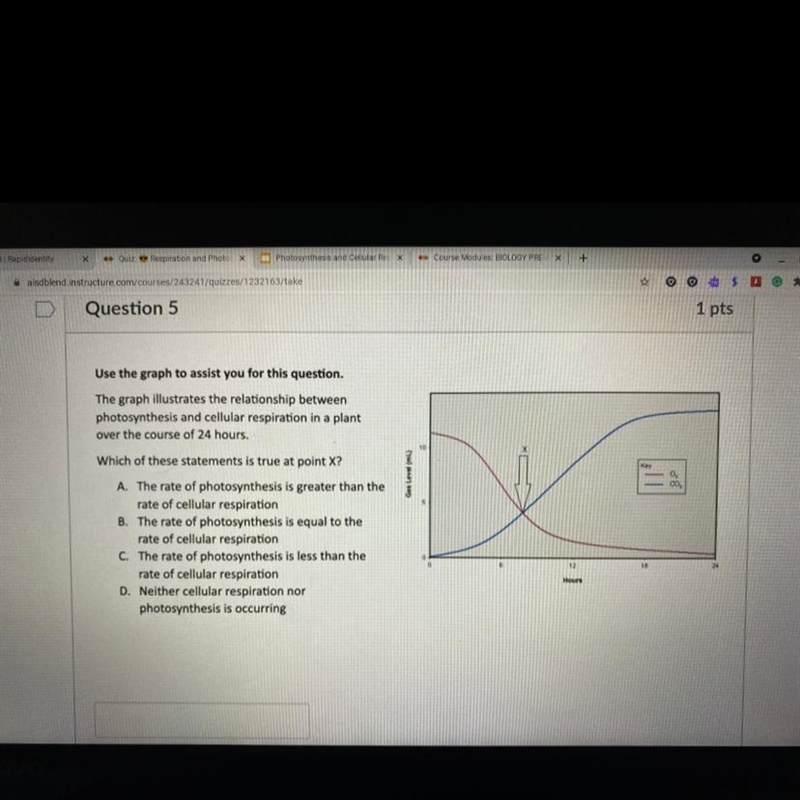 The graph illustrates the relationship between photosynthesis and cellular respiration-example-1