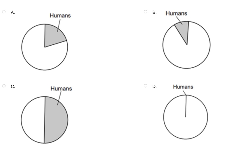 Which pie graph is shaded to best represent the approximate percentage of time that-example-1