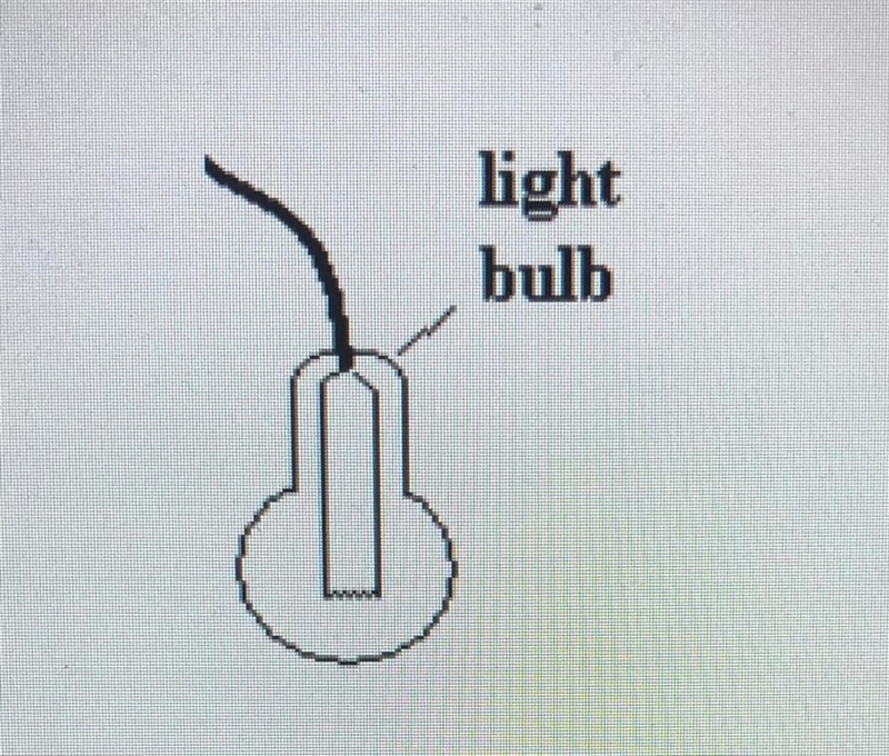 What is the Heat Source in the experiment?-example-1