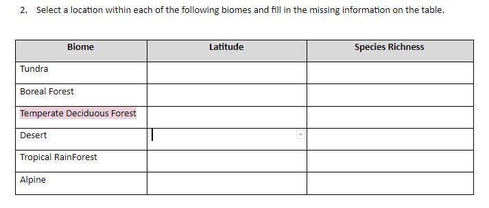 Select a location within each of the following biomes and fill in the missing information-example-2