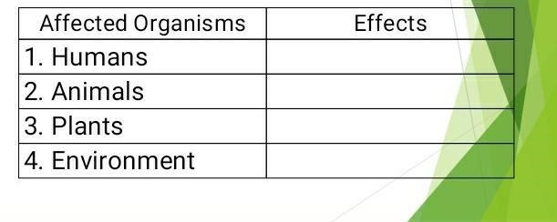 Summarize how atmospheric pollution affects living organisms and the environment by-example-1