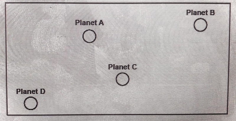 A solar system has the four planets shown below. All of them have the same mass. Between-example-1