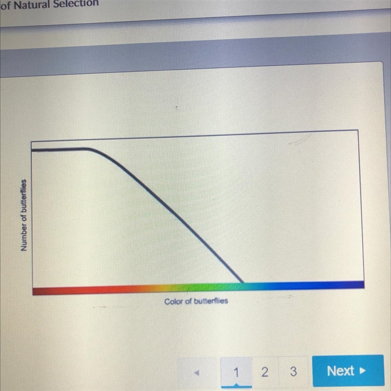 Which type of selection is shown in the graph? • stabilizing selection • disruptive-example-1