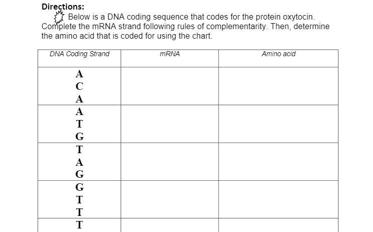 Below is a DNA coding sequence that codes for the protein oxytocin. Complete the mRNA-example-1