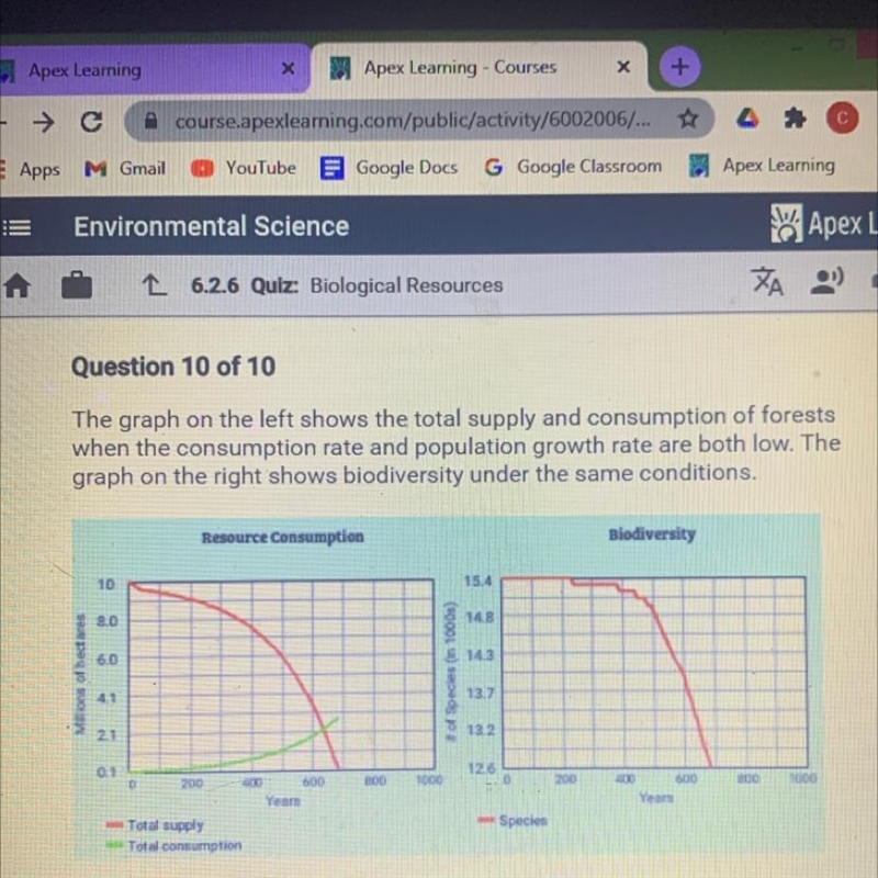 PLEASE ANSWER Which conclusion do the graphs support? A. The faster people use trees-example-1