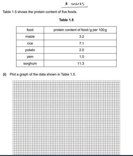 How do I do this? How do I plot this data into a graph? I have no idea, please help-example-1