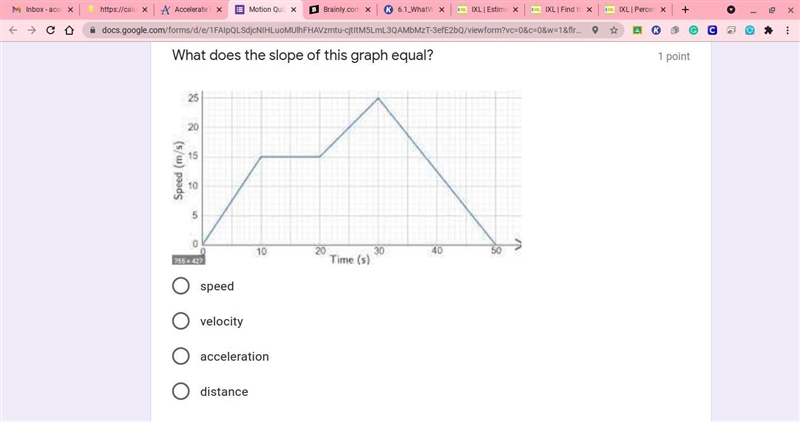 What does the slope of this graph equal?-example-1