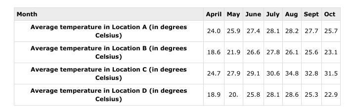 10 points for each answer, I'm not afraid to report. The graph is shown in the picture-example-1