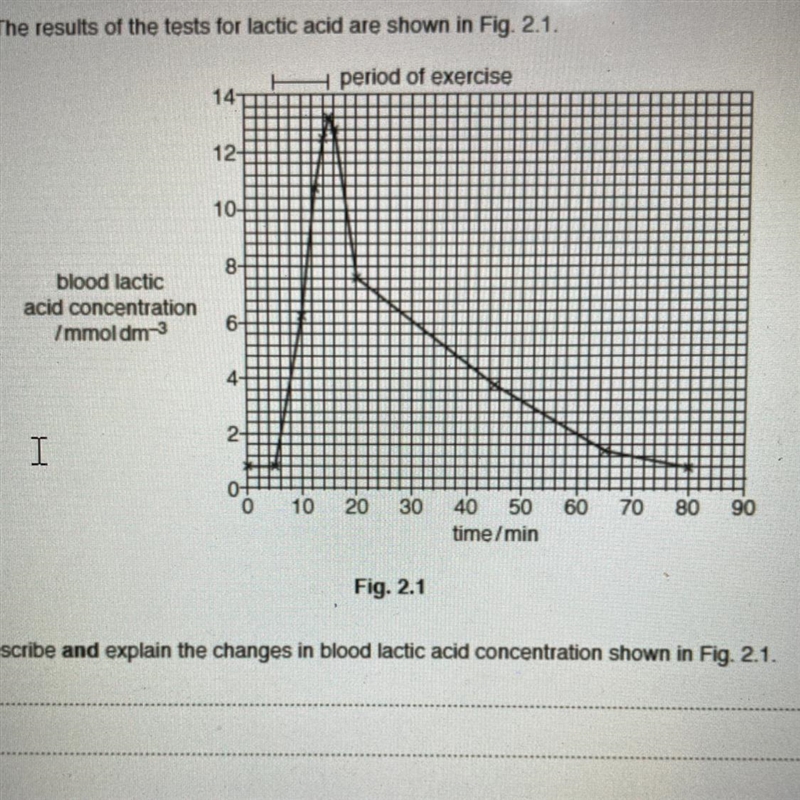 Describe and the explain the changes in blood lactic acid and concentration shown-example-1