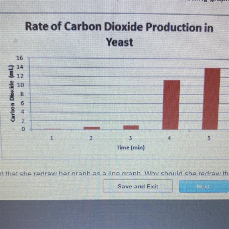 Anjuli performed an experiment to determine the respiration rate of yeast. She determined-example-1