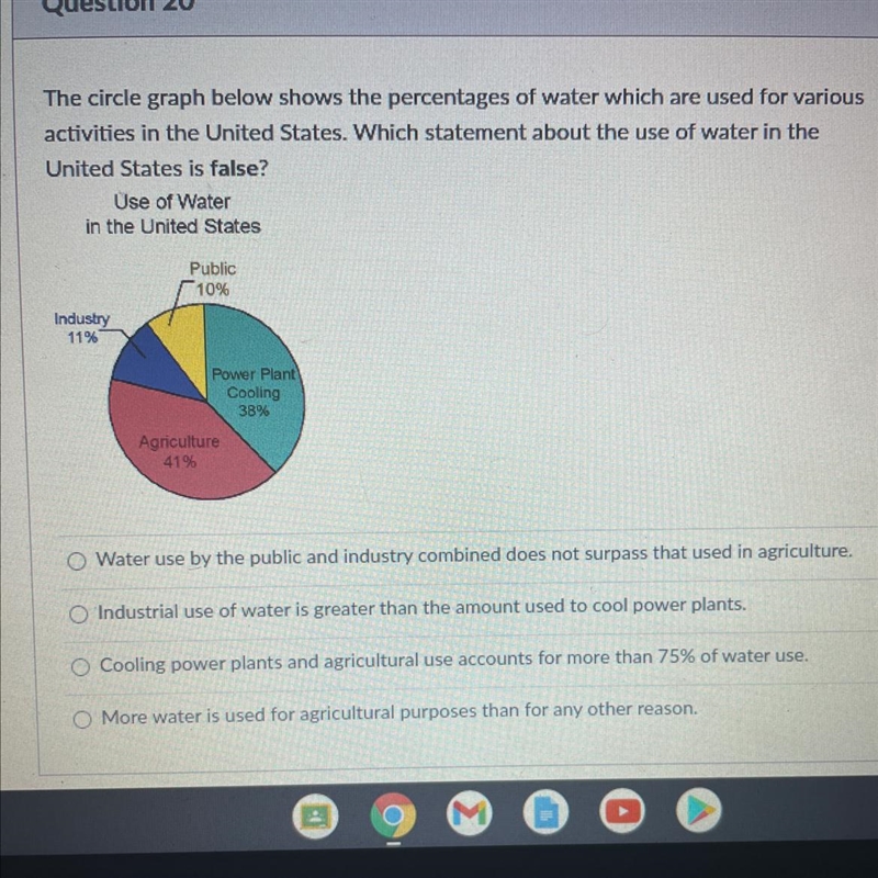 The circle graph below shows the percentage of water which are used for various activities-example-1