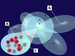 Please help! Select the correct labels for the parts of this atom. Part A. Electron-example-1