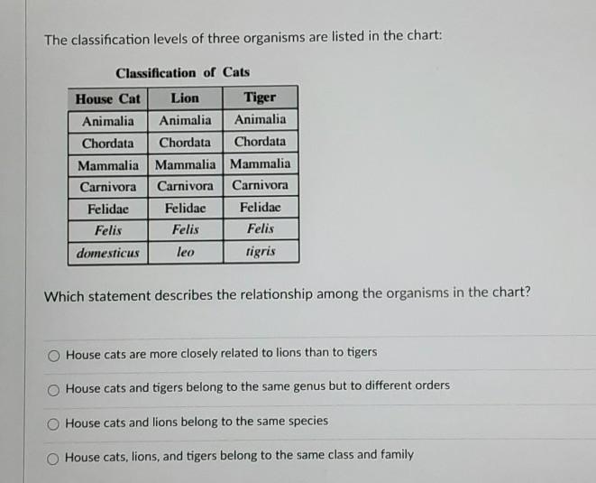 The classification levels of three organisms are listed in the cart: which statement-example-1