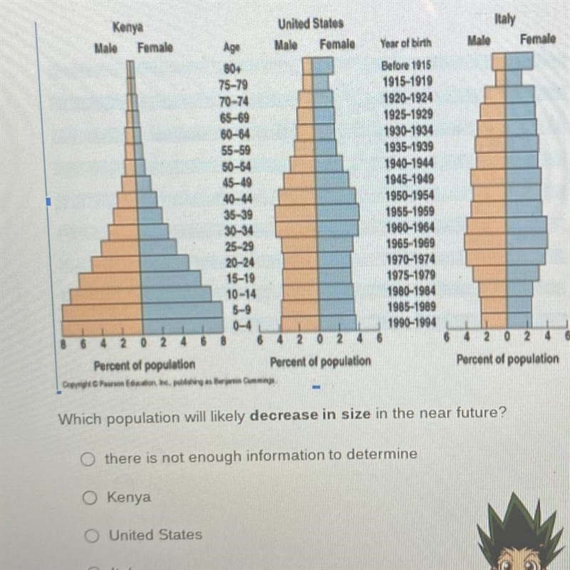 Which population will likely decrease in size in the near future?-example-1