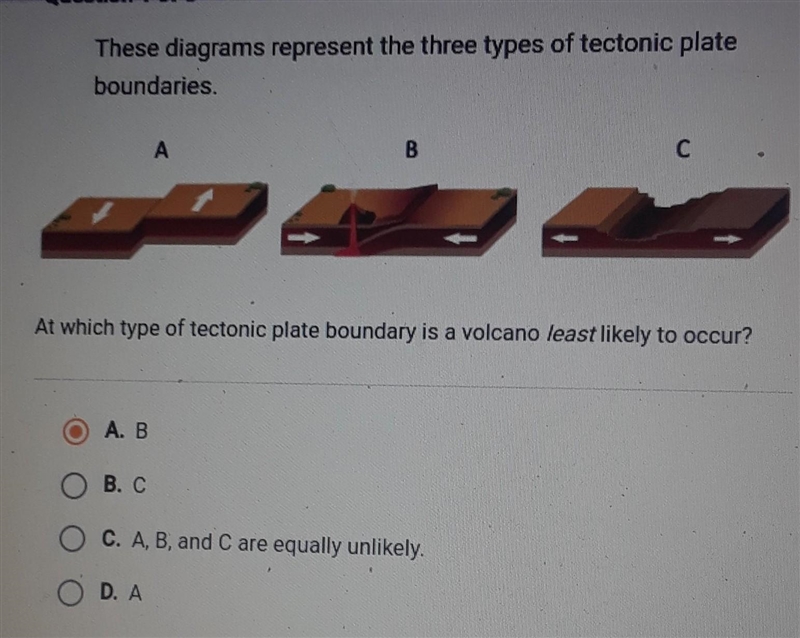 At which type of technonic plate boundary is a volcano least likely to occur​-example-1