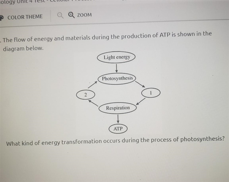 The flow of energy and materials during the production of ATP is shown in the diagram-example-1