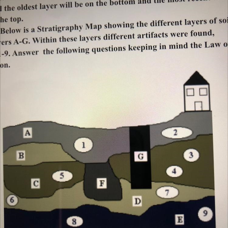 Were humans living here when layer E or layer B was being formed? Support your answer-example-1