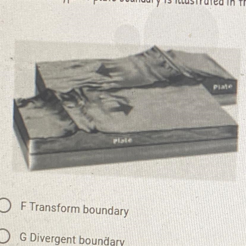 What type of plate boundary is illustrated in the diagram below? * Plate F Transform-example-1